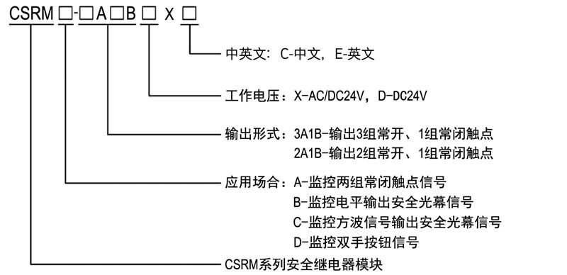 安全繼電器模塊