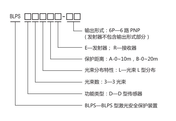 D型傳感器規(guī)格型號(hào)