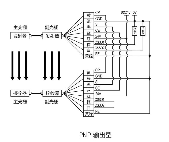 KS06G型級連式安全光柵接線圖PNP輸出